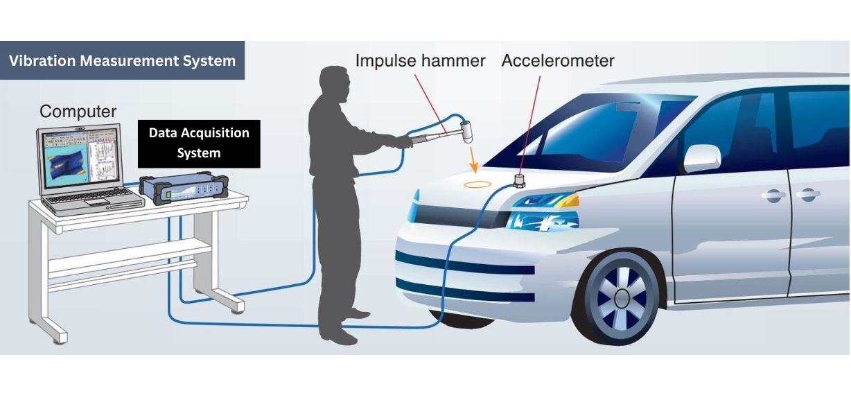 Vibration Measurement System