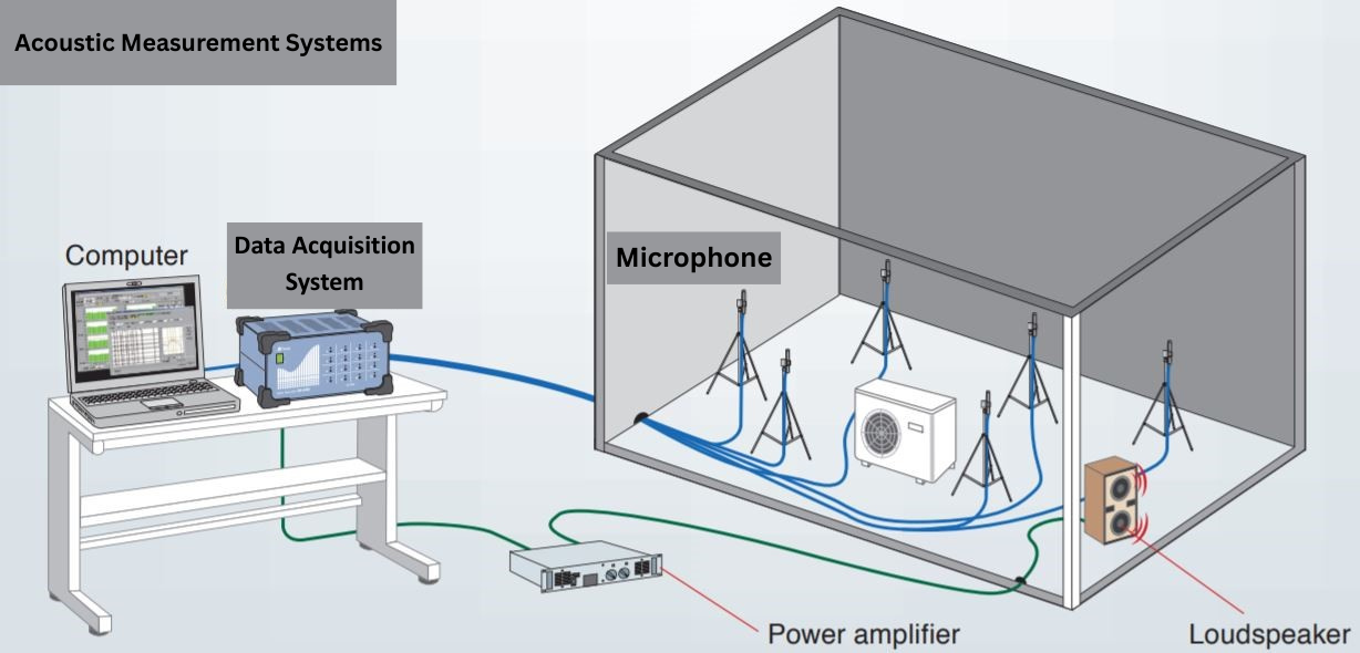 Acoustic Measurement System