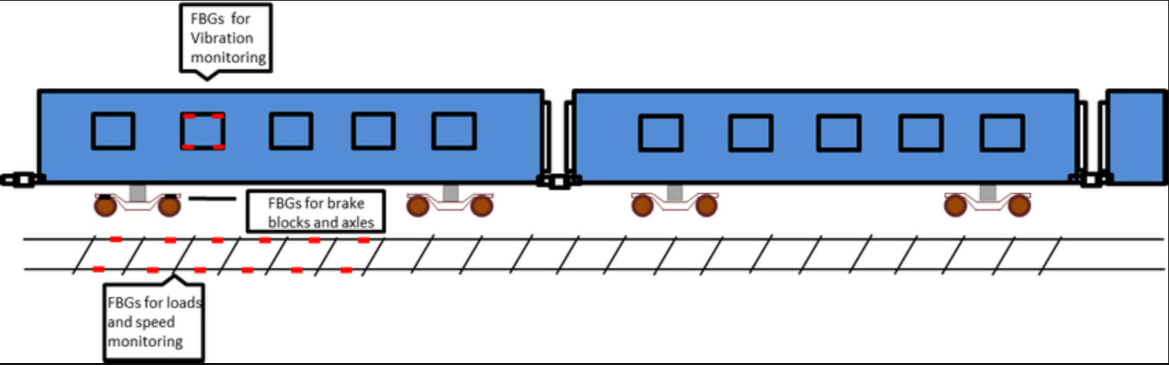Structural Health Monitoring Additional View