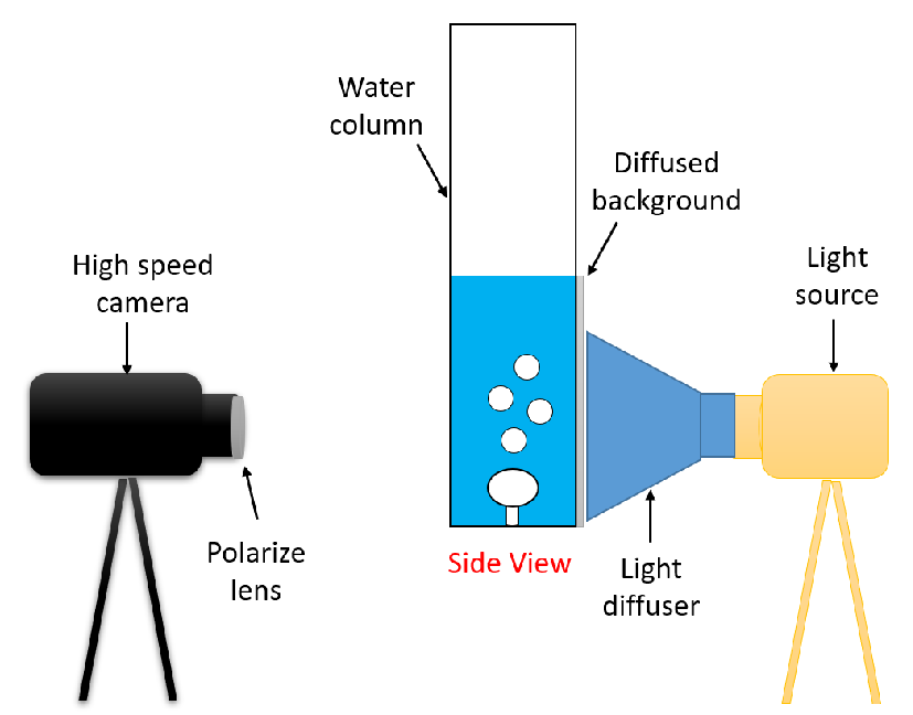 High-Speed Imaging