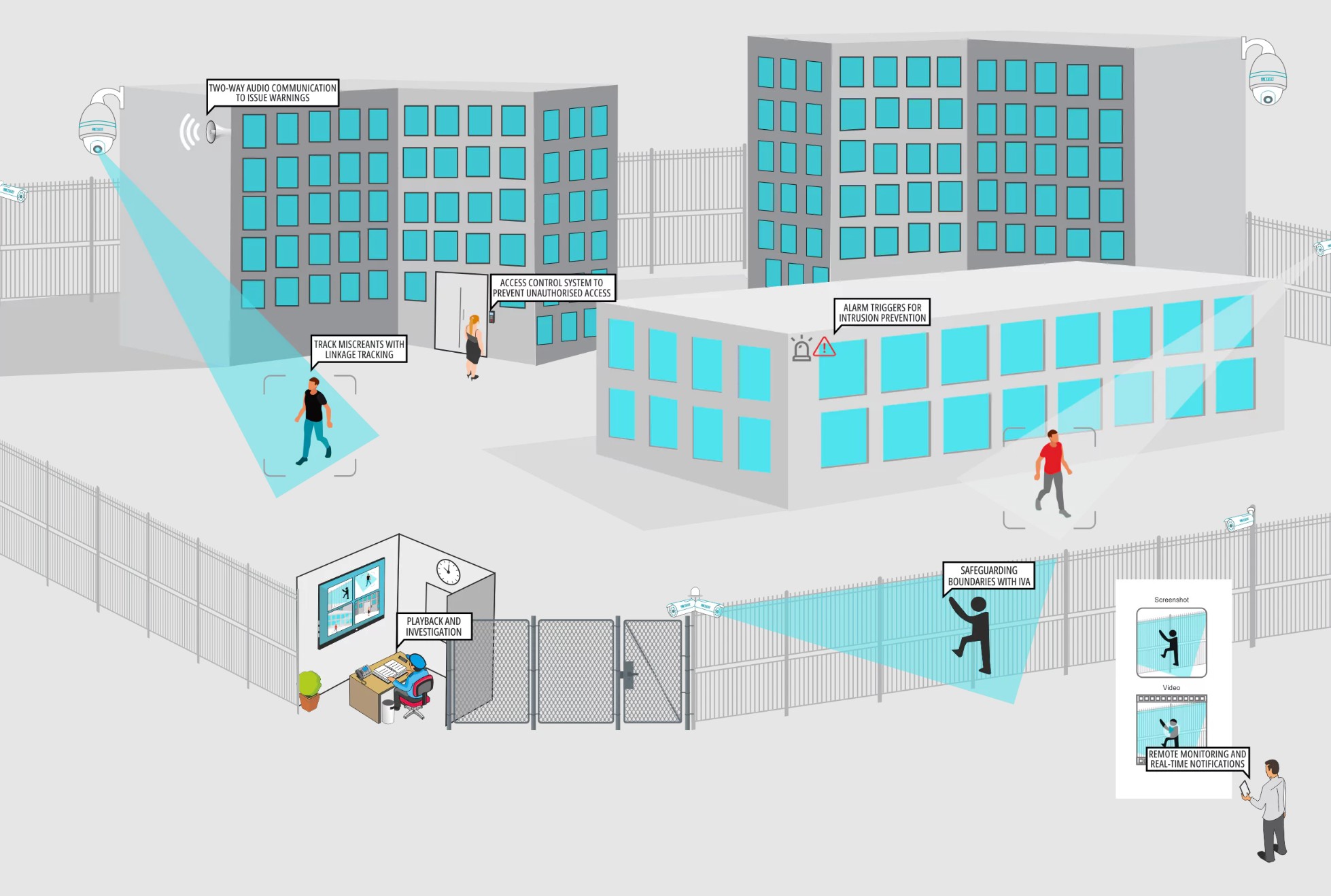 Perimeter Security Solutions